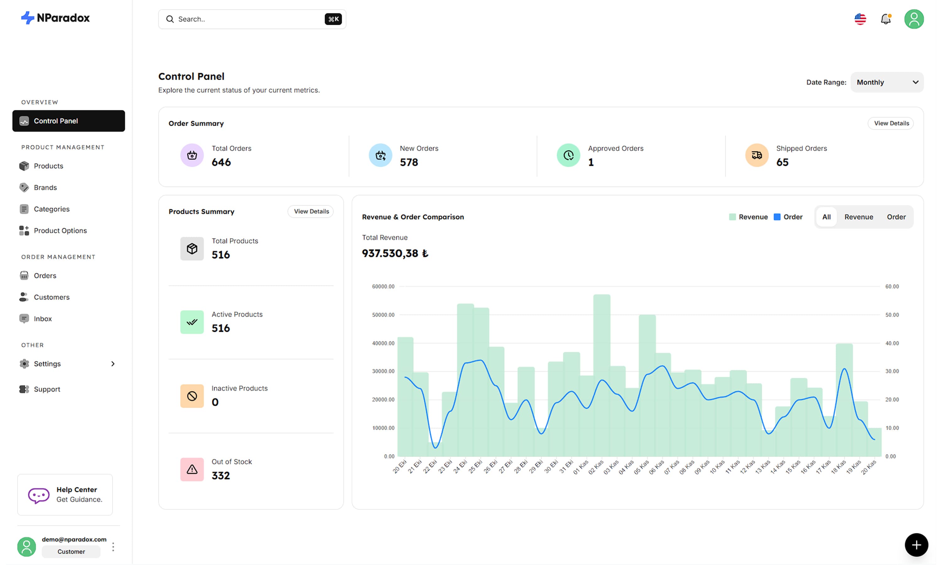 NParadox panelinde e-ticaret performans dashboardu